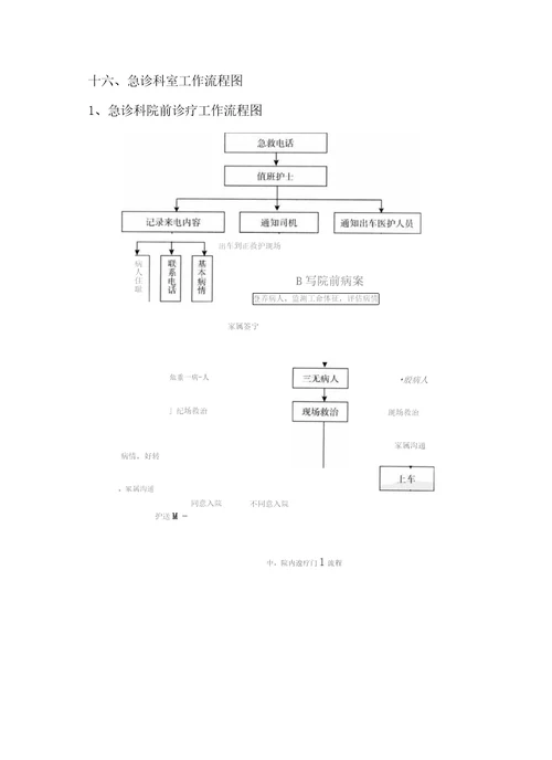 急诊科流程图培训资料