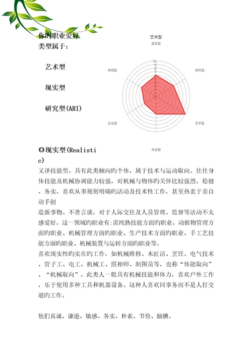 大学生职业重点规划大赛