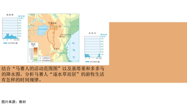 人文地理上册 3.4.1 逐水草而居 课件（共32张PPT）