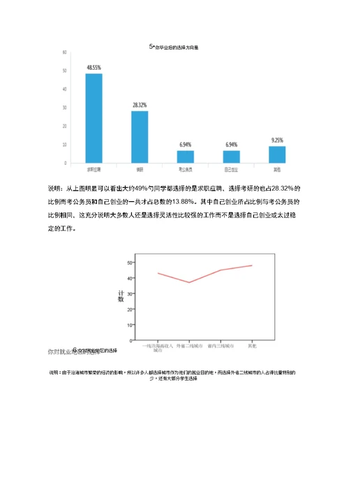 大学生毕业去向调查与分析