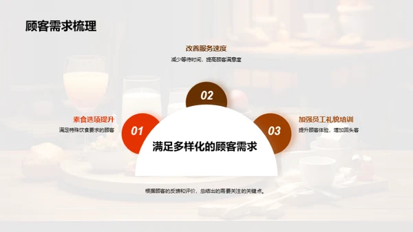 餐饮服务效能升级