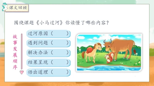 【核心素养】部编版语文二年级下册-14. 小马过河 第2课时（课件）