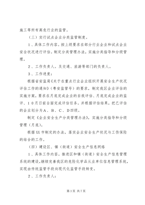 开展非公有制小企业安全生产监督管理试点工作计划 (6).docx