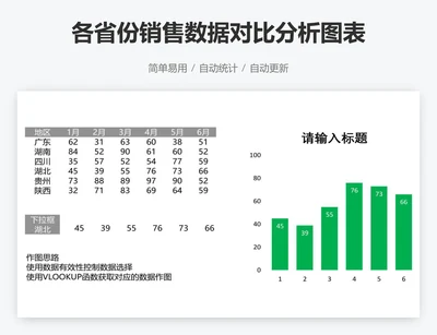 各省份销售数据对比分析图表