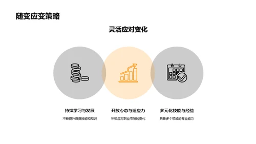 规划未来职业生涯