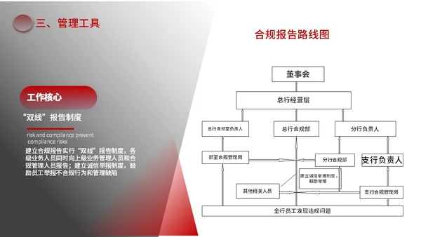 红色黑色简约商务合规风险管理PPT模板合规培训