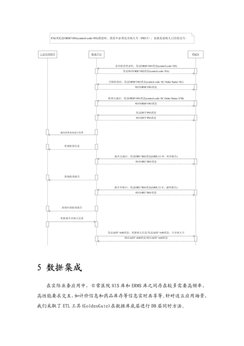 医院信息集成平台建设专业方案.docx