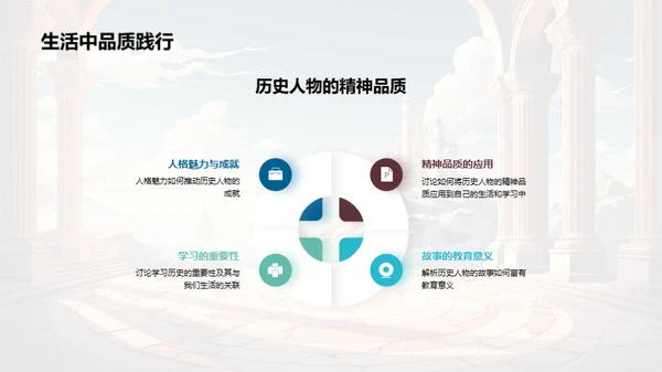 历史名人的影响力