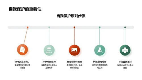 学校安全紧急响应