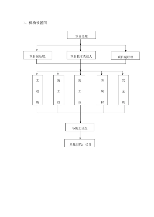 防腐保温及脚手架搭拆施工方案培训资料.docx