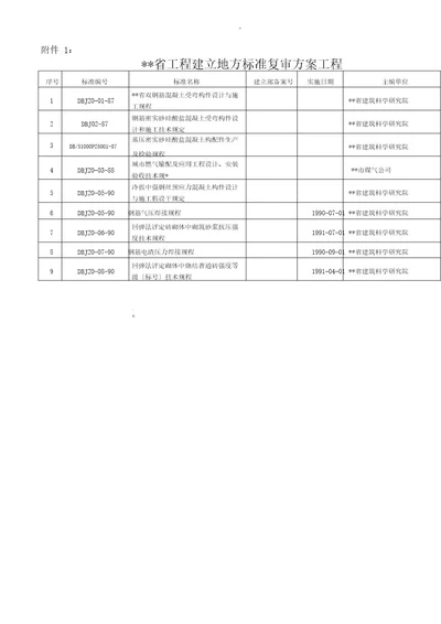 四川省工程建设地方标准