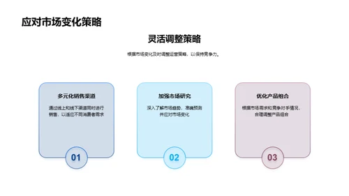 汽车电商运营策略