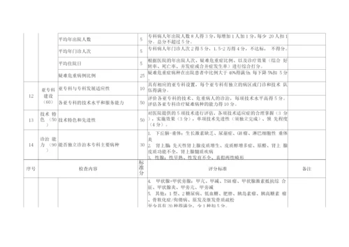 重点专科评分标准(内分泌科评分标准).docx