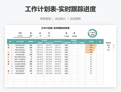 工作计划表-实时跟踪进度