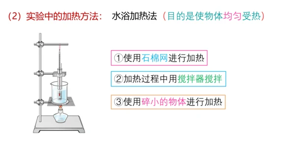 人教版物理八年级上学期 3.2 熔化和凝固  课件（53页ppt）