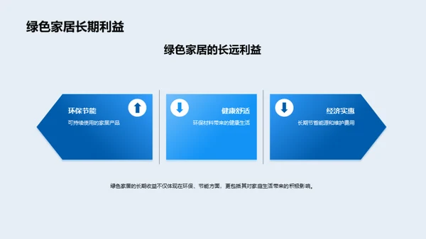 绿色居家革新策略