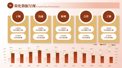 红黄色商务风并列关系5项ppt单页