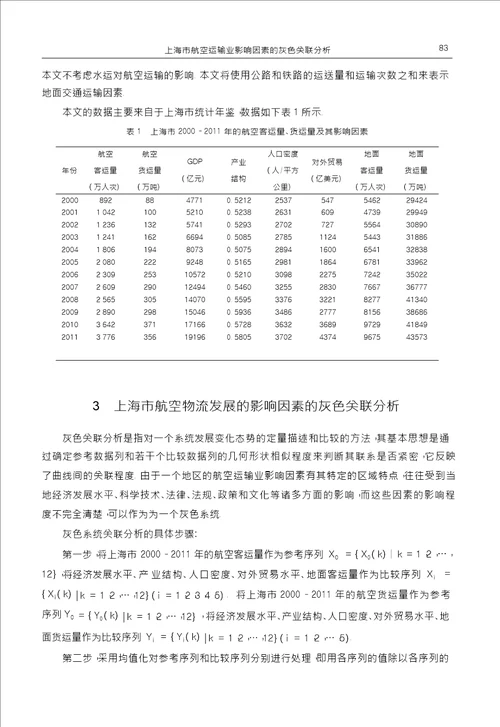 上海市航空运输业影响因素的灰色关联分析