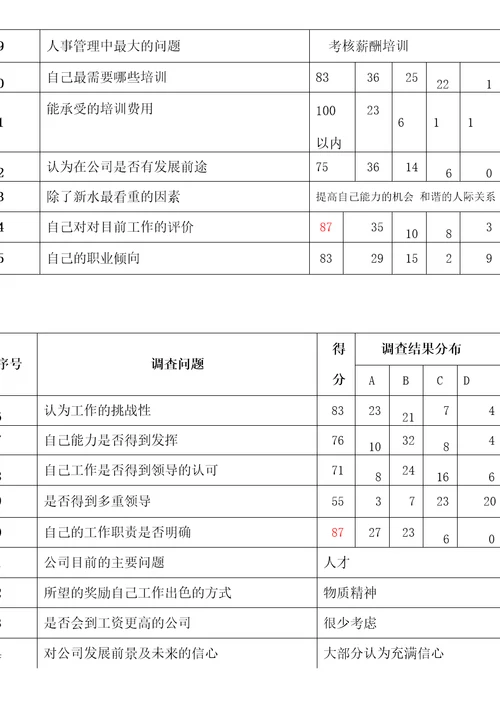 年度满意度调查报告