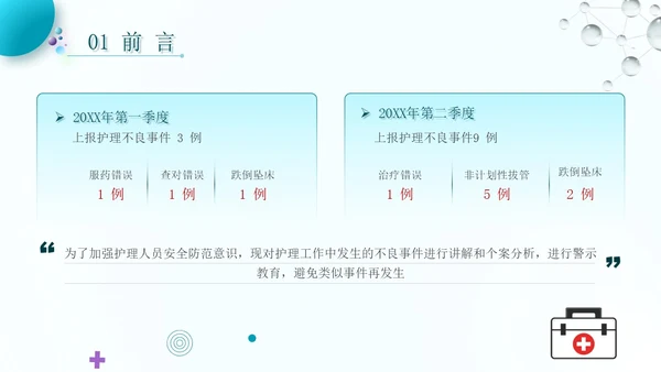 蓝色流线行简约风护理警示教育PPT模板