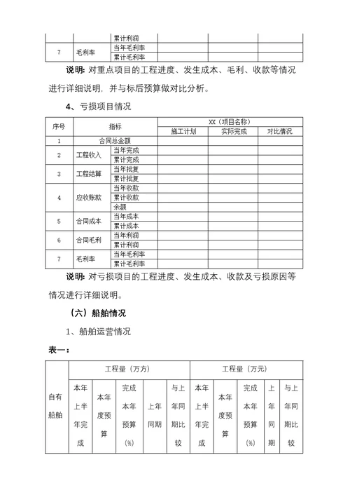 上半年经济活动分析模板(各单位)