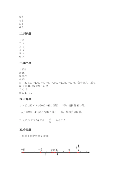 赣州市会昌县六年级下册数学期末测试卷1套.docx