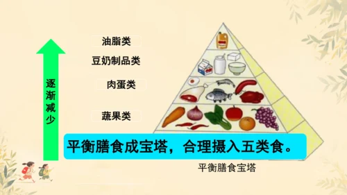 初中生物学人教版（新课程标准）七年级下册4.2.3 合理营养与食品安全课件(共25张PPT)