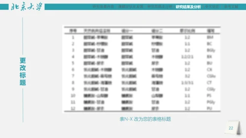 市场研究论文答辩报告通用PPT模板
