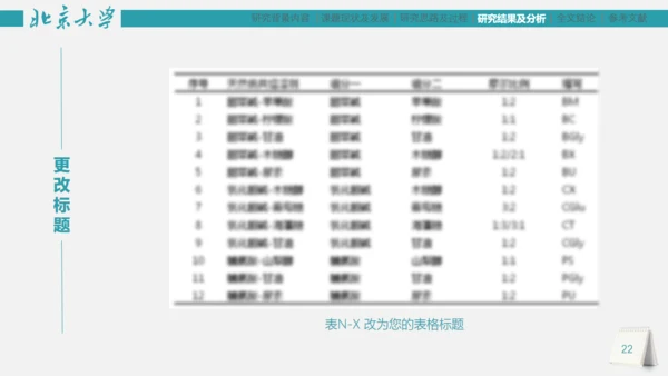 市场研究论文答辩报告通用PPT模板