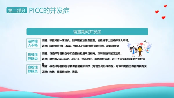 PICC置管护理护士护理PICC专题培训PPT课件护理查房