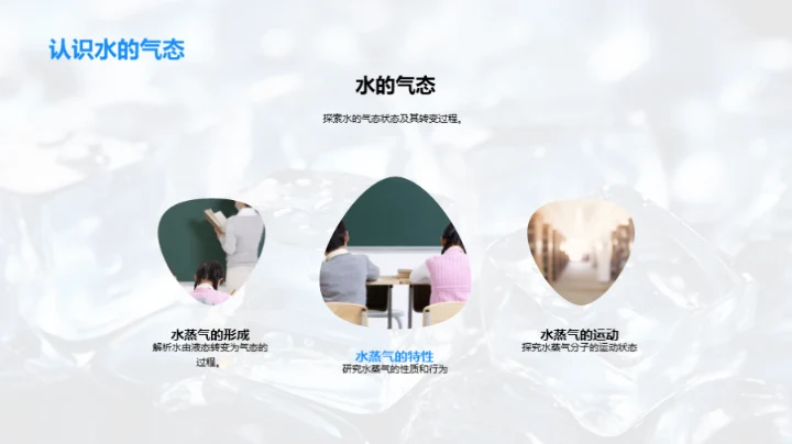 揭秘水的三态