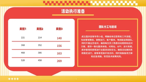 红黄撞色潮流风国庆促销活动PPT模板