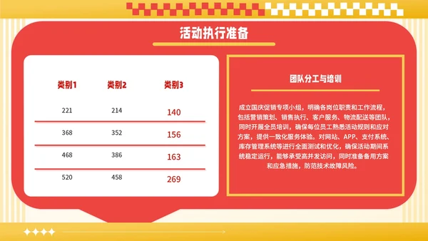 红黄撞色潮流风国庆促销活动PPT模板