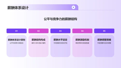 紫色3D风人力资源管理毕业答辩PPT模板