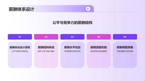紫色3D风人力资源管理毕业答辩PPT模板