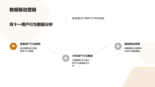 双十一新媒体赢销战