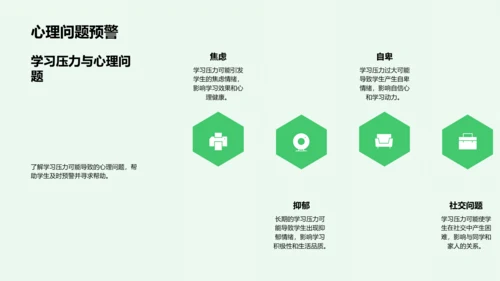 学习压力应对报告PPT模板