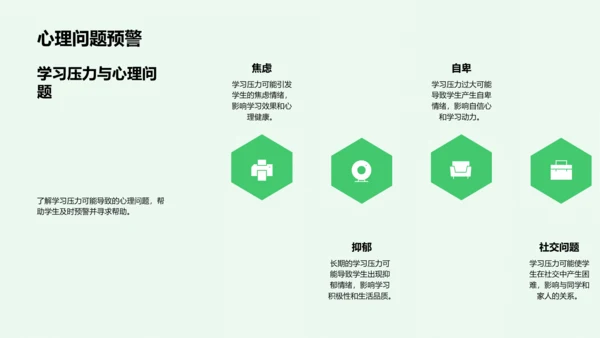 学习压力应对报告PPT模板