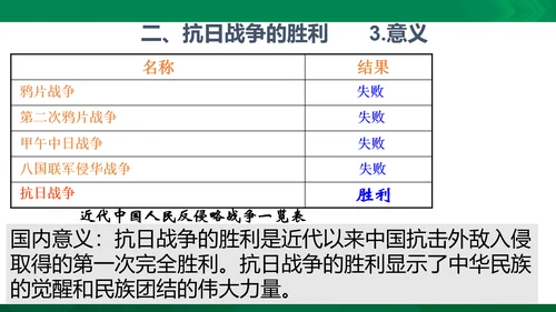 第二课第四框抗日战争的胜利（课件）