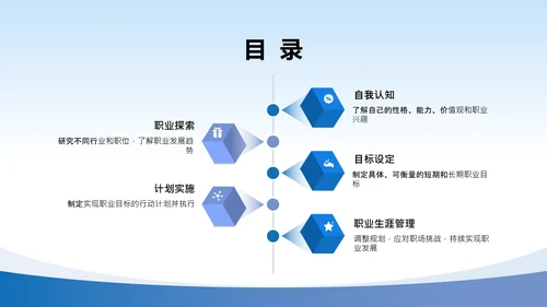 大学生职业生涯规划课程设计汇报学习参考PPT模版