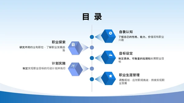 大学生职业生涯规划课程设计汇报学习参考PPT模版