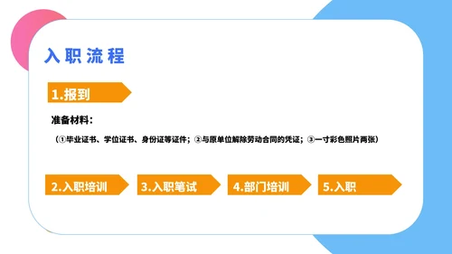 小清新公司新员工入职培训PPT模板