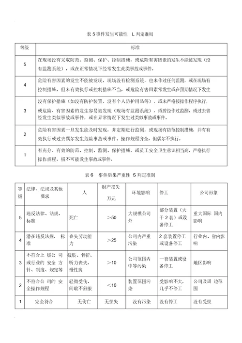 双控体系管理实用制度