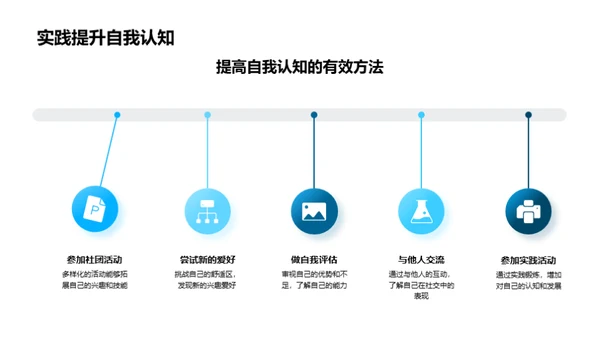 自我追寻：揭示内在潜力