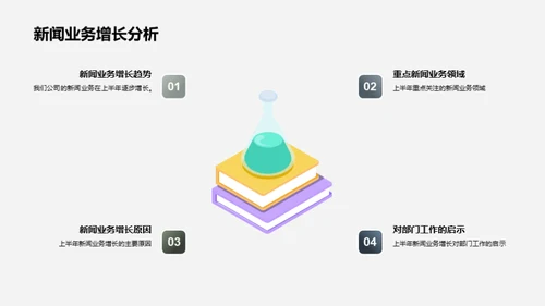 新闻业创新之旅