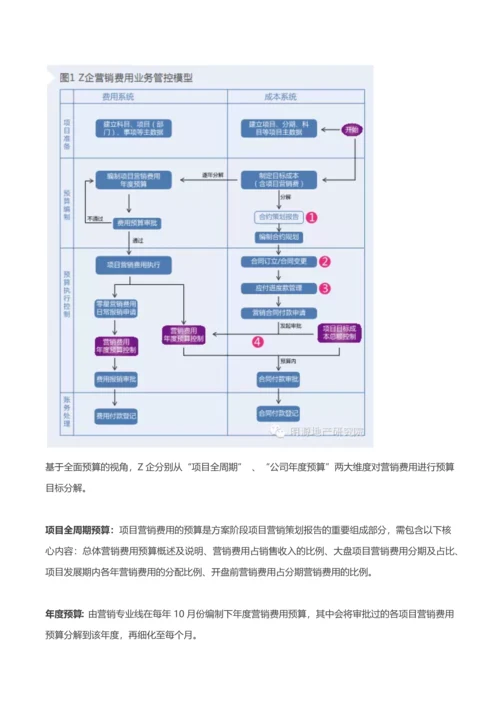 知名房企营销费用控制策略解析.docx