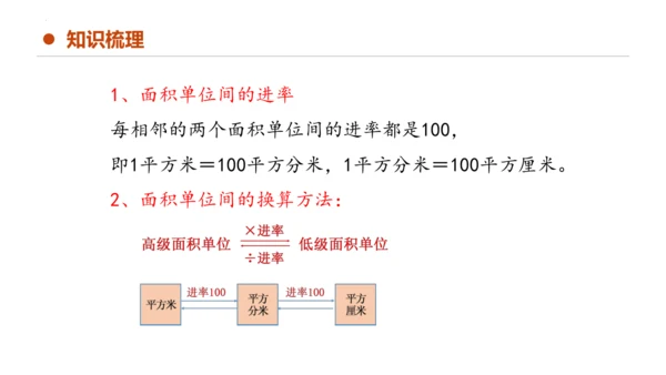 专题五：面积复习课件(共26张PPT)三年级数学下学期期末核心考点集训（人教版）