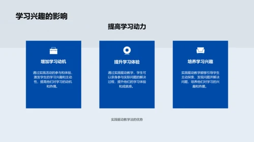 实践驱动教学讲解PPT模板