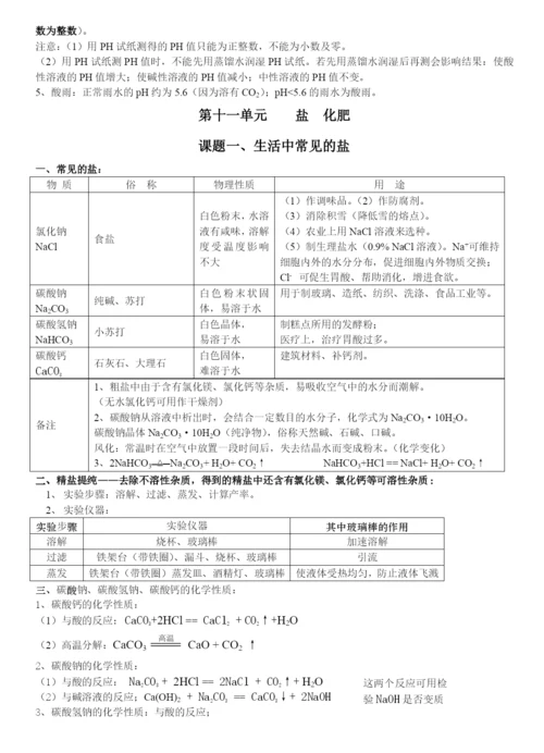 人教版初三化学下册.知识总结.docx