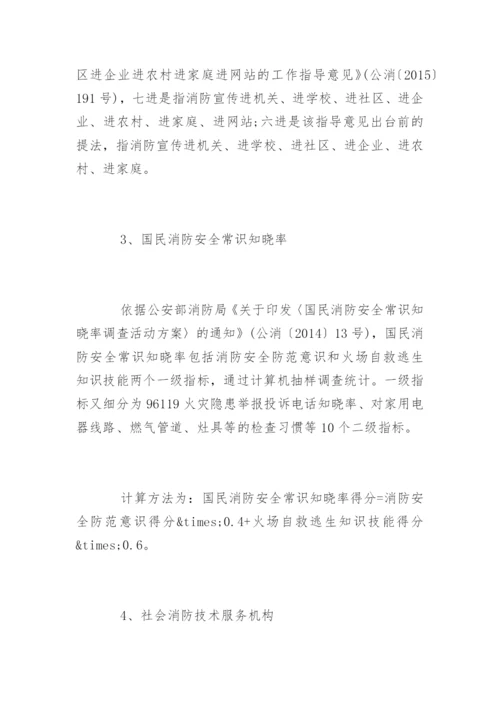 常见20个消防安全名词出处及注释.docx